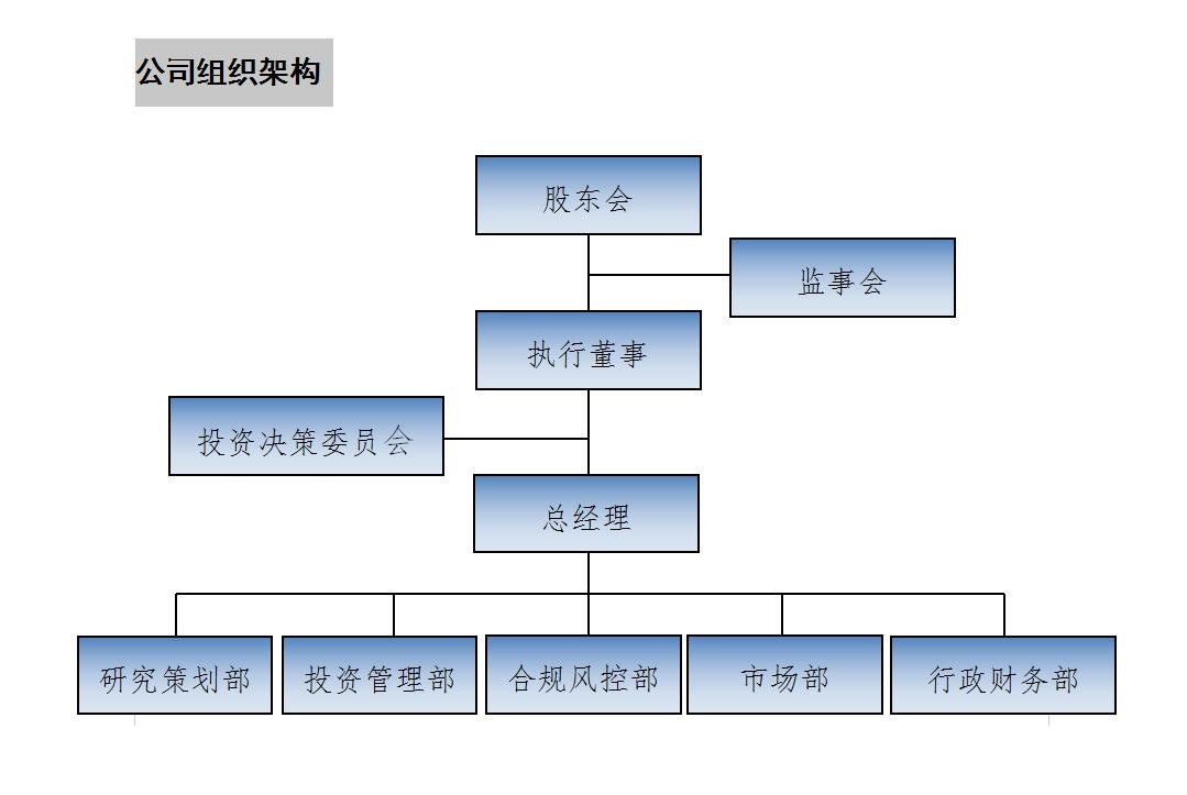 天驕基金.jpg